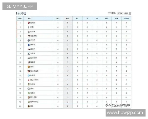 阿森纳被黑马逼平切尔西大胜最新积分榜揭晓争冠形势愈加复杂